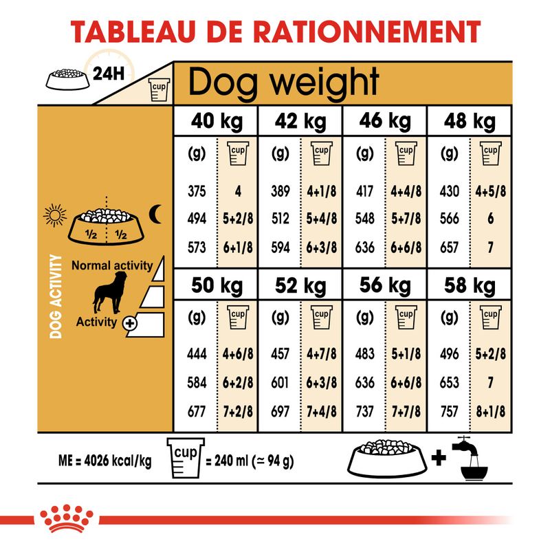 Royal Canin Rottweiler Adult à prix discount sur bitiba.fr