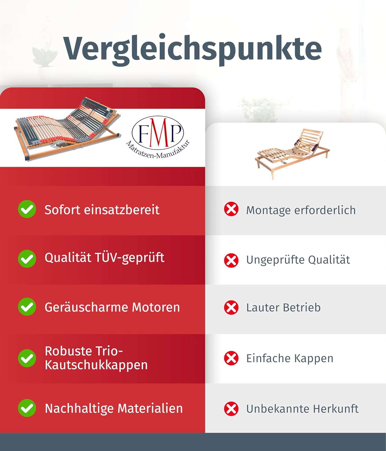 FMP Matratzenmanufaktur 7 Zonen Lattenrost Rhodos® EL | Kopf- und Fußteil elektrisch verstellbar | fertig montiert | 44 Leisten | Notabsenkung | TÜV Rheinland GS | Mittelgurt | 90x200 cm