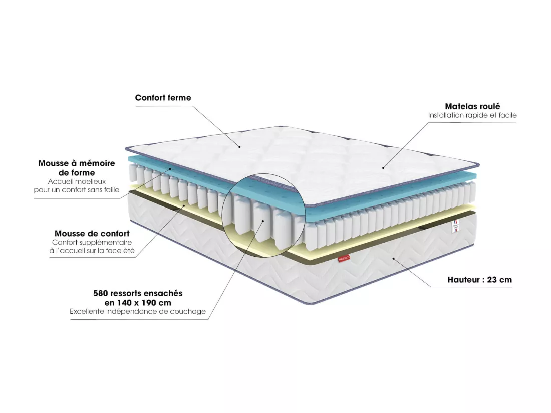 Matelas ressorts ensachés + mousse mémoire Merinos SWEETY 90x190