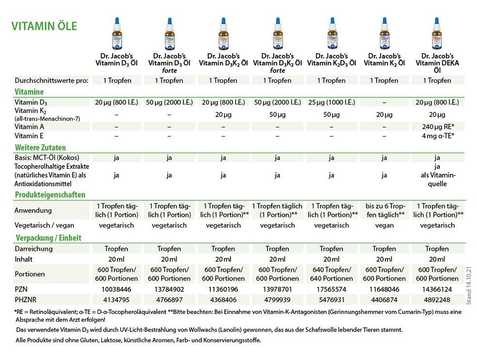 Dr. Jacob's Vitamin K2 Öl Alltrans MK7 640 Tropfen vegan