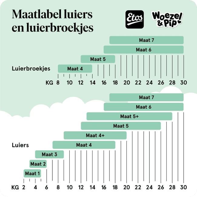 Etos Woezel & Pip Luiers Extra Large Maat 6 16-30 kg 24 stuks