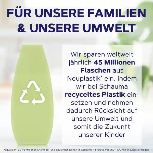 Feuchtigkeit & Glanz Shampoo