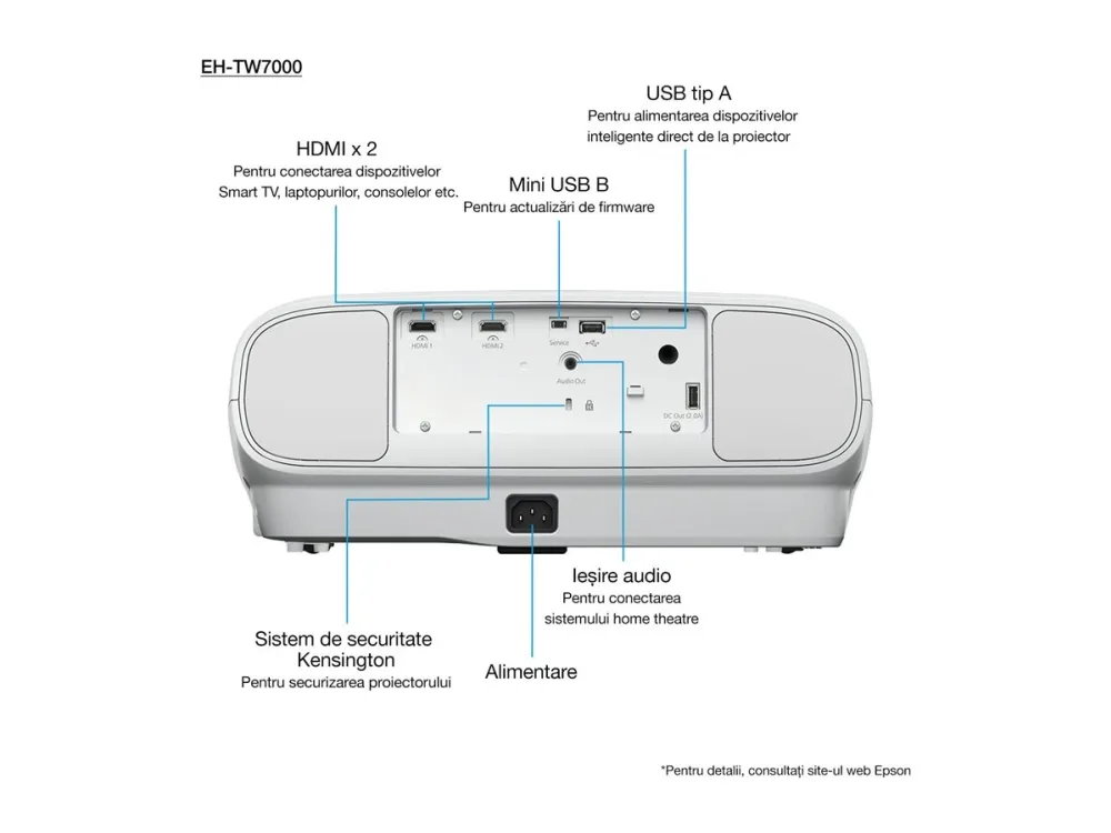 Epson EH-TW7000 - 3LCD-projektor - 3D - 3000 lumen (hvid) - 3000 lumen (farve) - 3840 x 2160 (2 x 1920 x 1080) - 16:9 - 4K - hvid