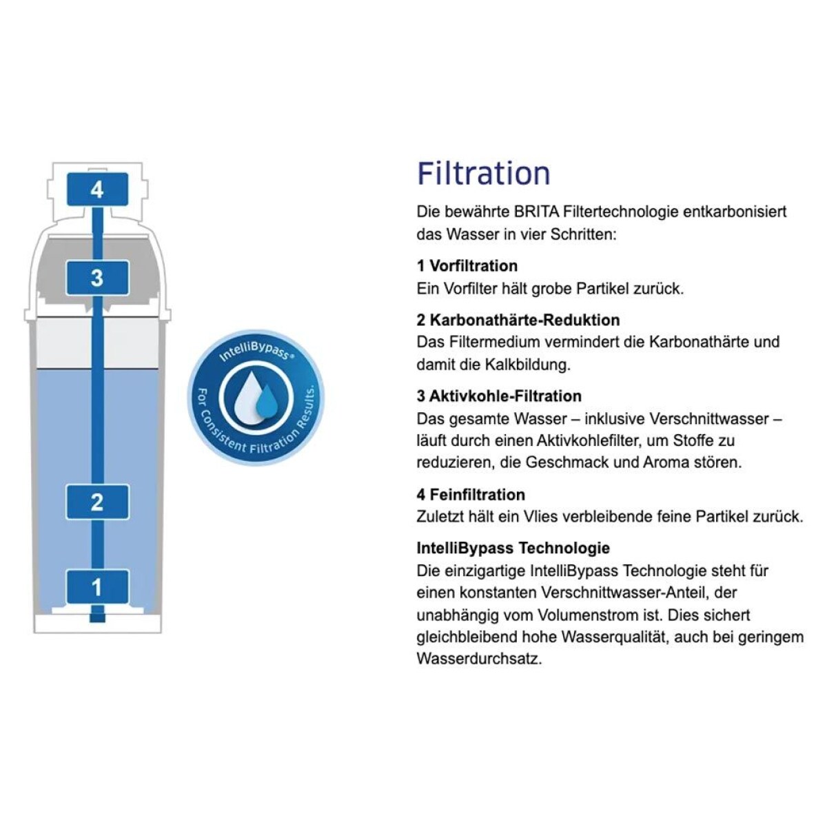 Brita Purity C500 Wasserfilterkartusche