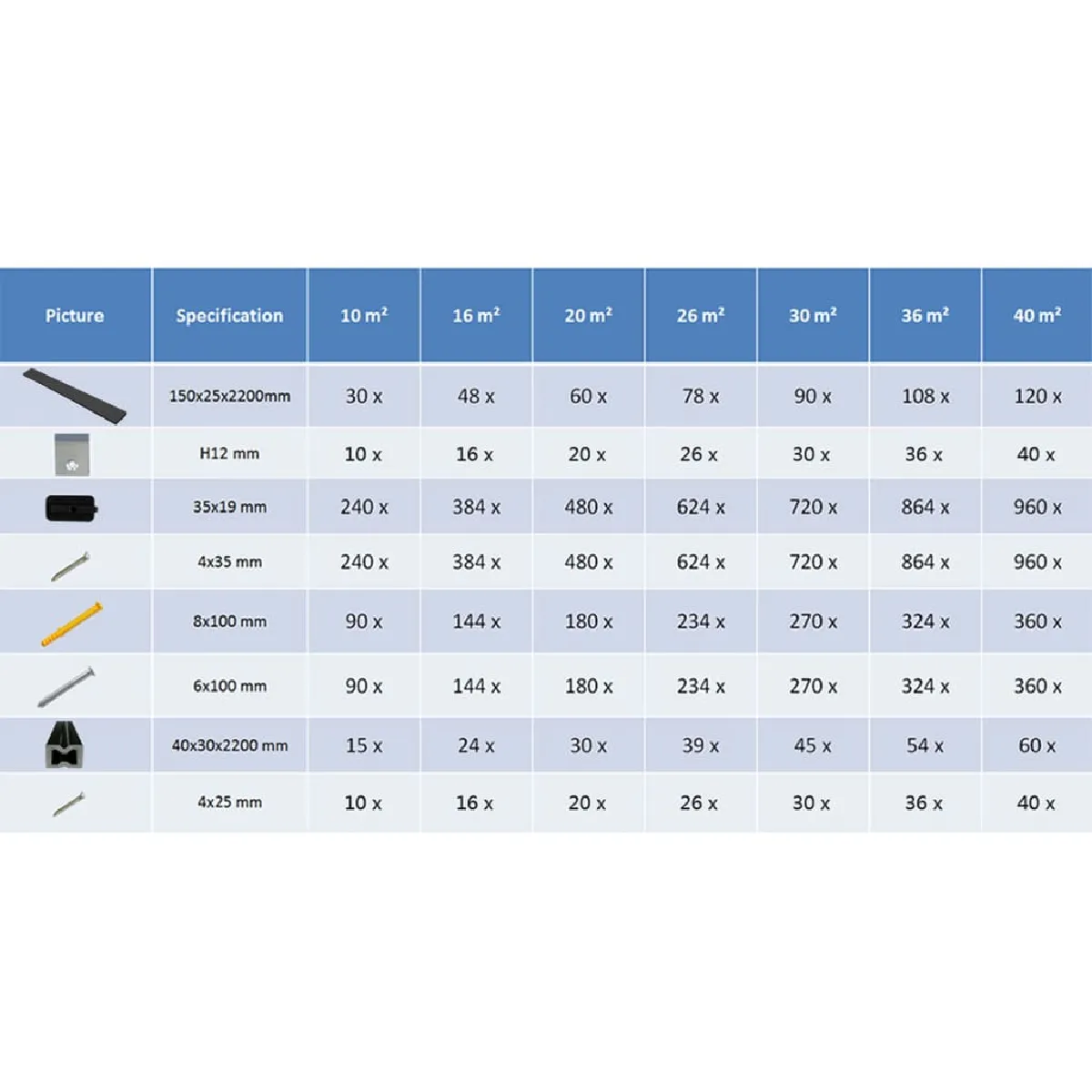 VidaXL Panneaux de Terrasse WPC - 10 m² Anthracite