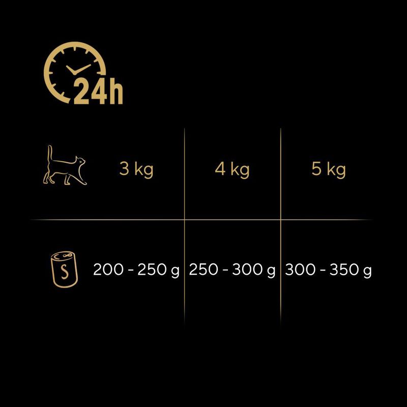Lot mixte Sheba Nature's Collection 12 x 400 g