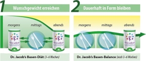 Dr. Jacob's AminoBase Protein-Diät-Shake, 345 g