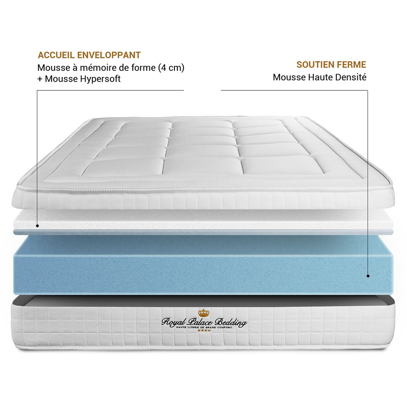 Royal Palace Bedding Ensemble matelas à mémoire de forme & sommier Balmoral noir - 180x200 cm