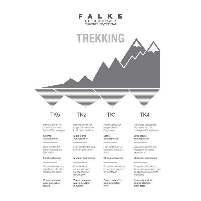 Falke TK2 Wool/Silk vandresokker, herre - Spejder Sport