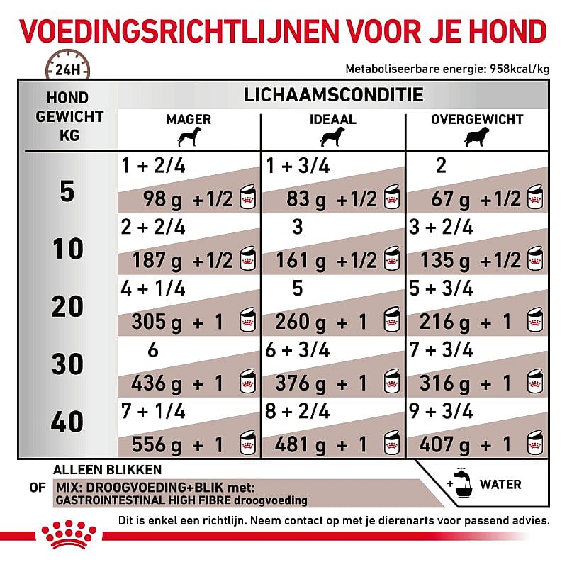 Royal Canin Gastrointestinal High Fibre Natvoer Hond | 12 x 200 gram blikjes | 13467