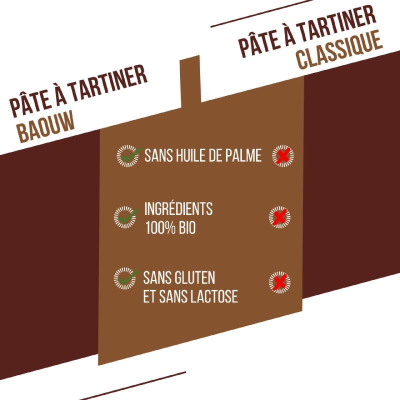 Pâte à Tartiner Protéinée Cacao-Noisette - Dessert