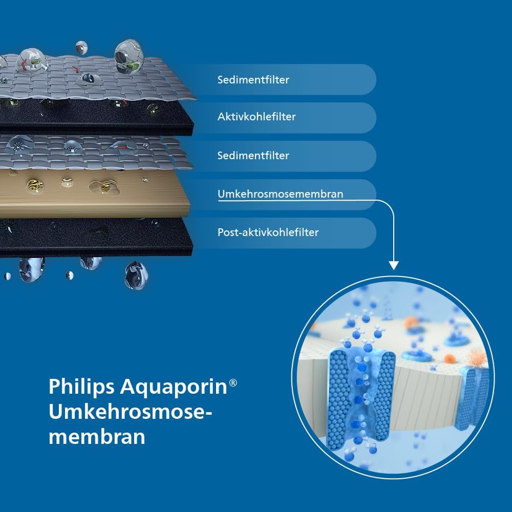 Philips Water Umkehrosmose-Wasserstation ADD6920BK01/10, Aquaporin Inside®: Eliminiert bis zu 110 Substanzen, sofortige Erhitzung, 1 Jahr Filterlebensdauer