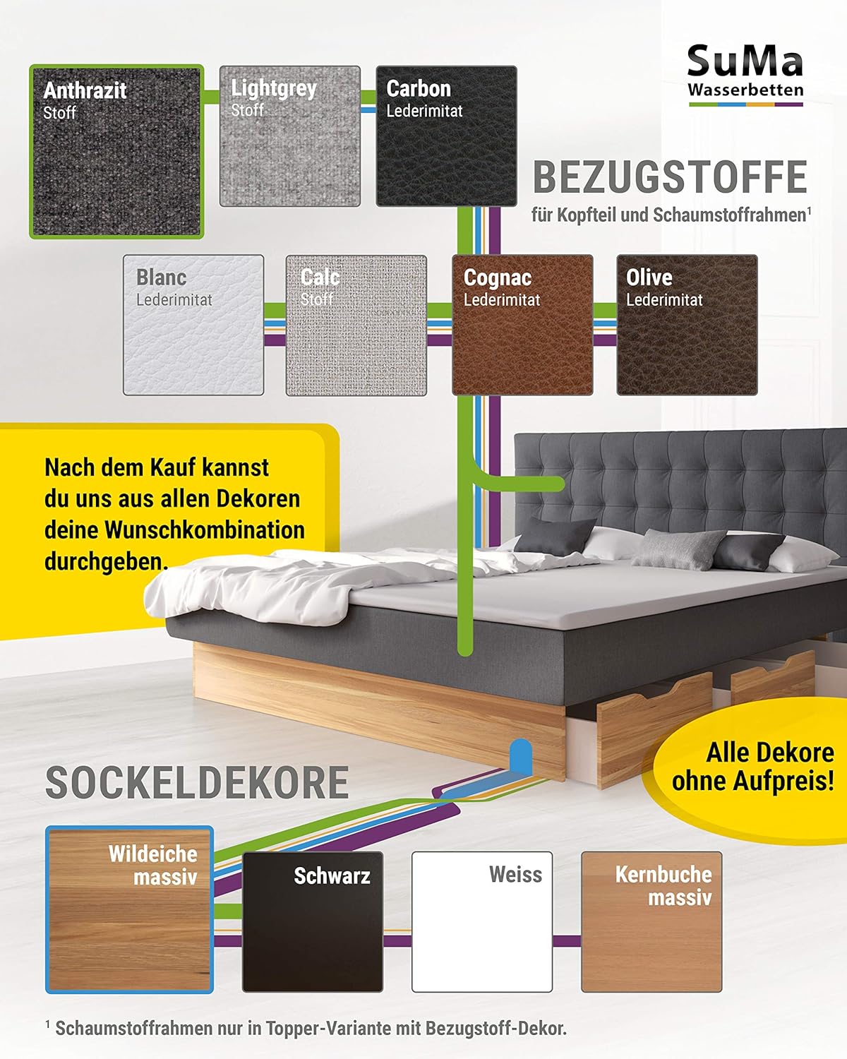 SuMa - Waterbed komplett 200x210 dual Wasserbett mit 6 Schubkästen weiß und Kopfteil Largo, Farbe anthrazit 200x210 cm