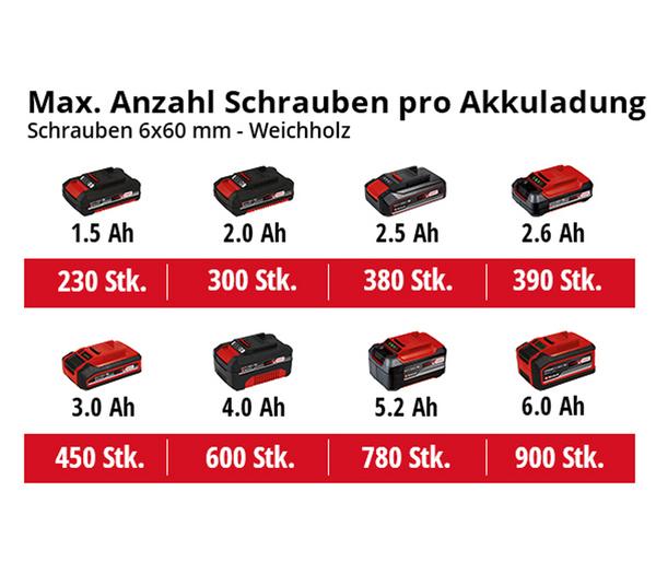 Einhell Akku-Bohrschrauber TE-CD 18/40 Li