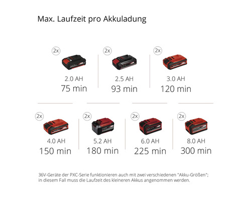 Einhell Power-X-Change GE-CH 36/65 Li-Solo accu heggenschaar zonder accu en lader (2x18V)