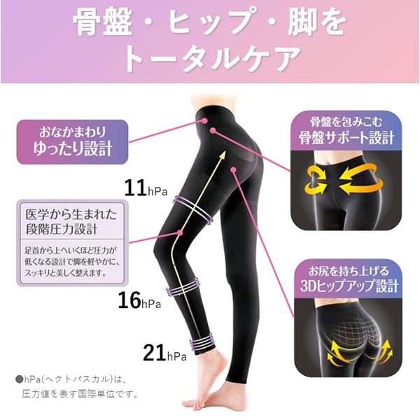Slim Walk - Compressie geribbelde legging