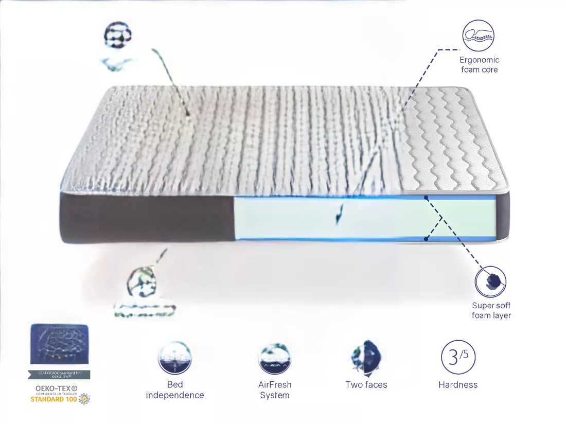 Matelas 140X190 ARES, Epaisseur 18 CM, Noyau de Moussee respirante