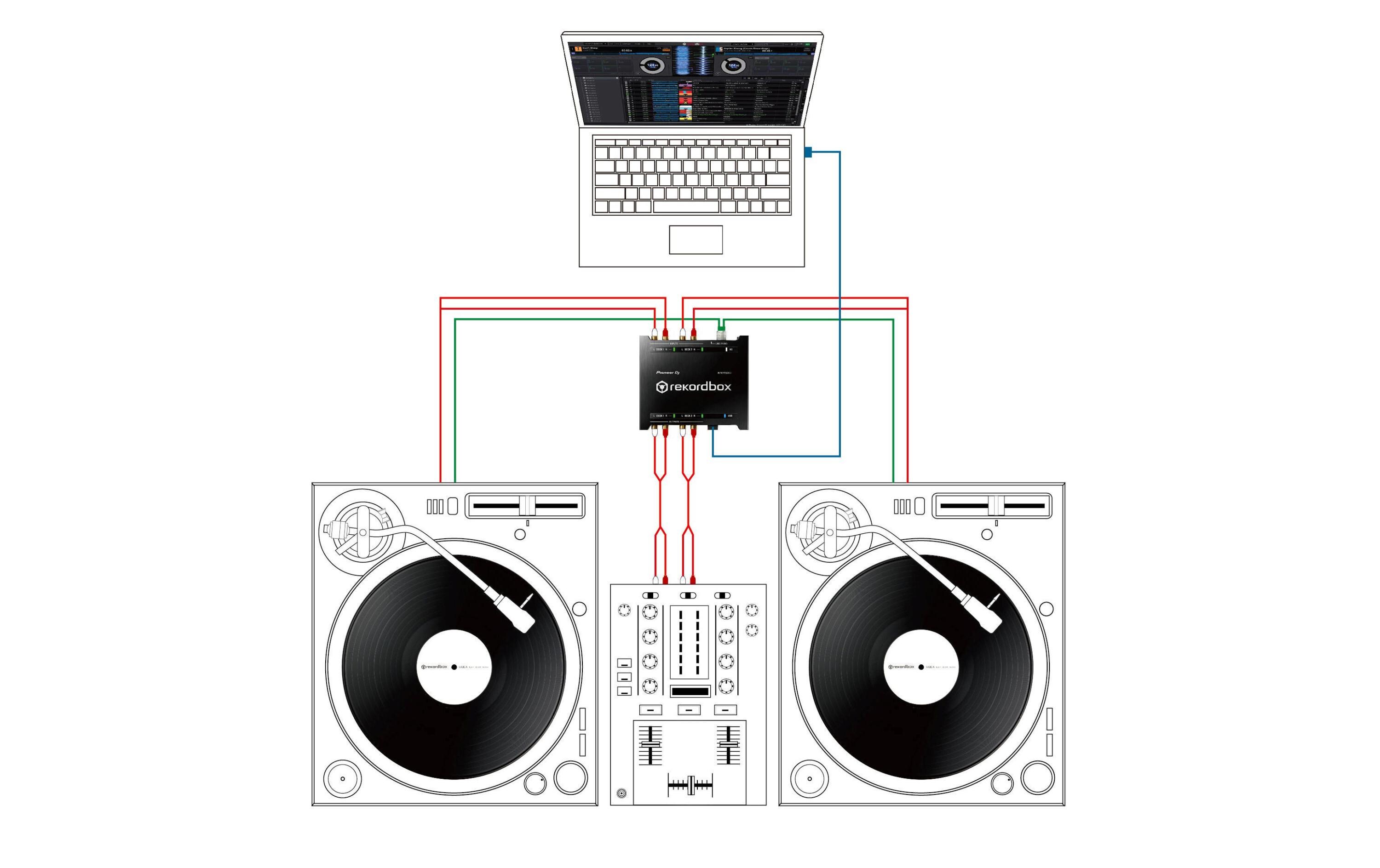 Digital Vinyl System Interface 2<br>Audio Interface für rekordbox dj