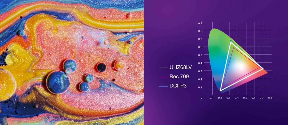 Optoma UHZ68LV Vidéoprojecteurs UHD 4K