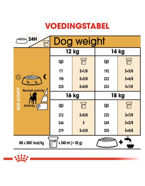 Royal Canin Beagle Adult - Hondenvoer