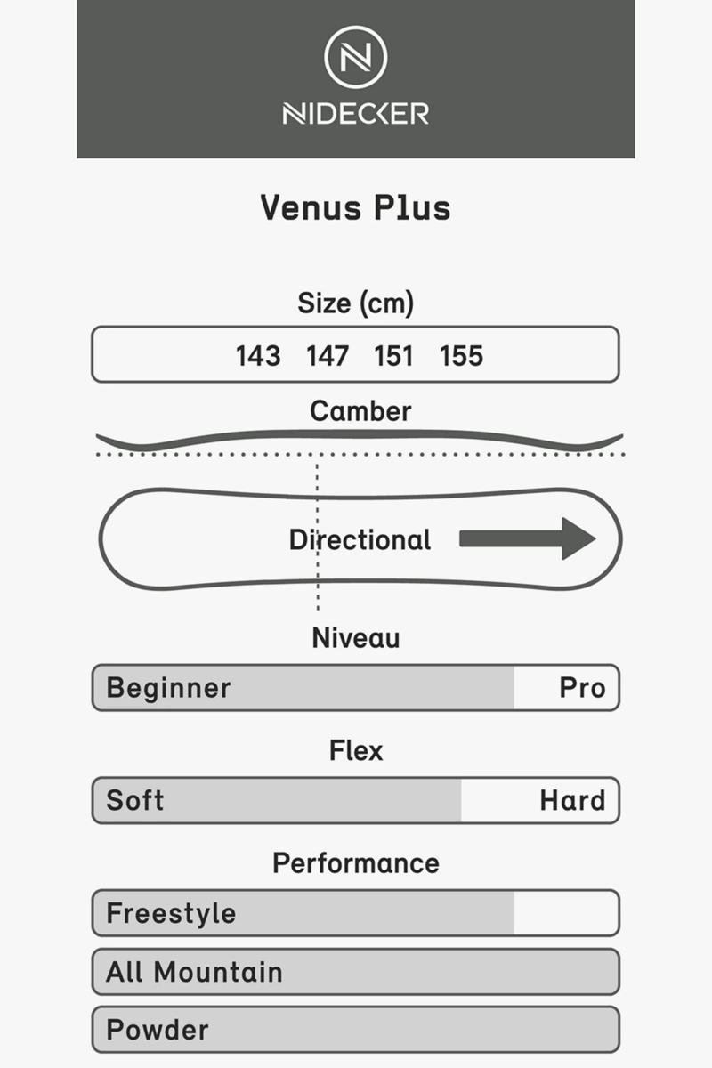 Nidecker Venus Plus Damen Snowboard 2324