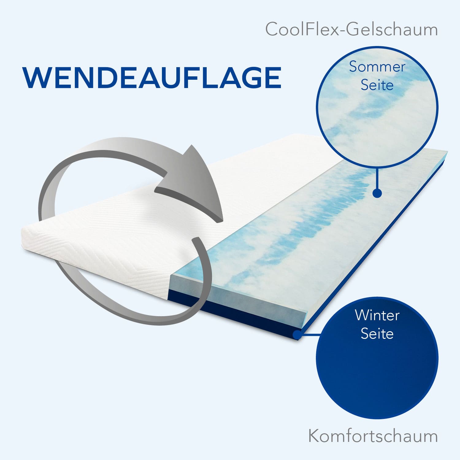 MLILY Mlily Matratzentopper Gelschaum »Air«, 7cm dick