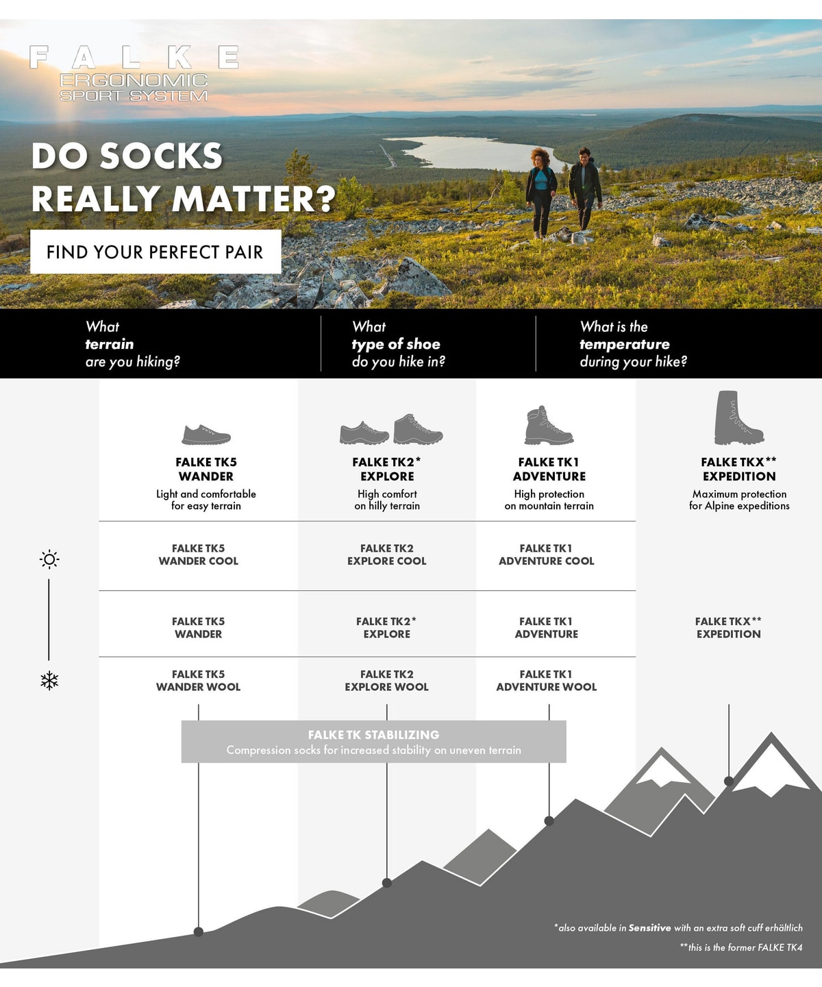 Falke TK2 Short Cool W's, Hiking Socks<br>Perfekt passform og demping til fjelltur