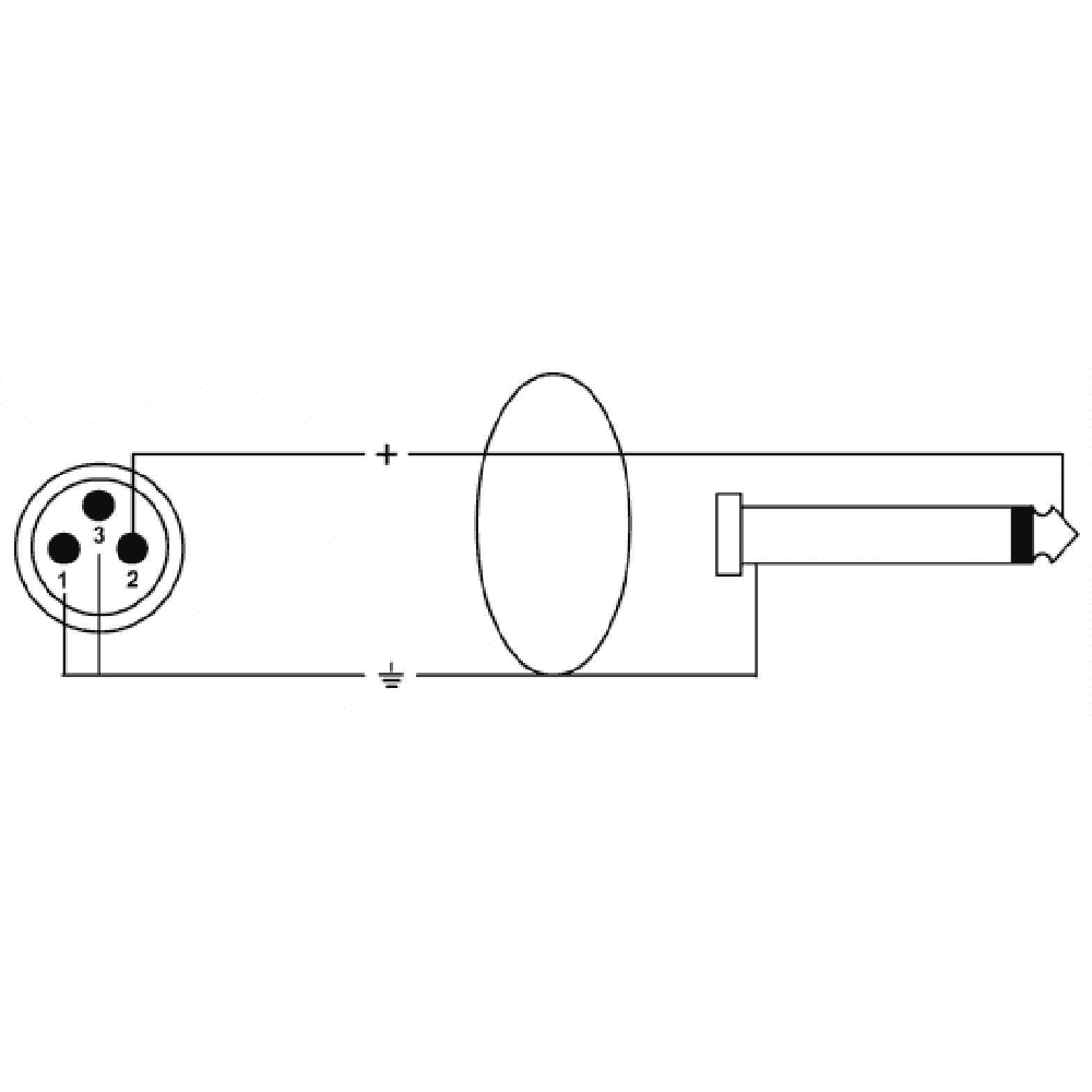 Cordial CPM5MP Peak XLR (male) /Jack (6.3 TS, male) mono 5 meter