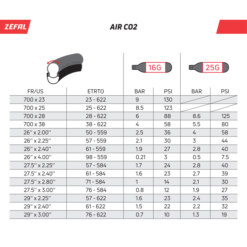 Zefal EZ MAX FC 2i1 Pumpe CO2 + Håndpumpe