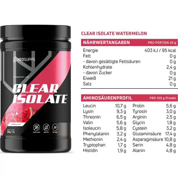 Clear Isolate Watermelon