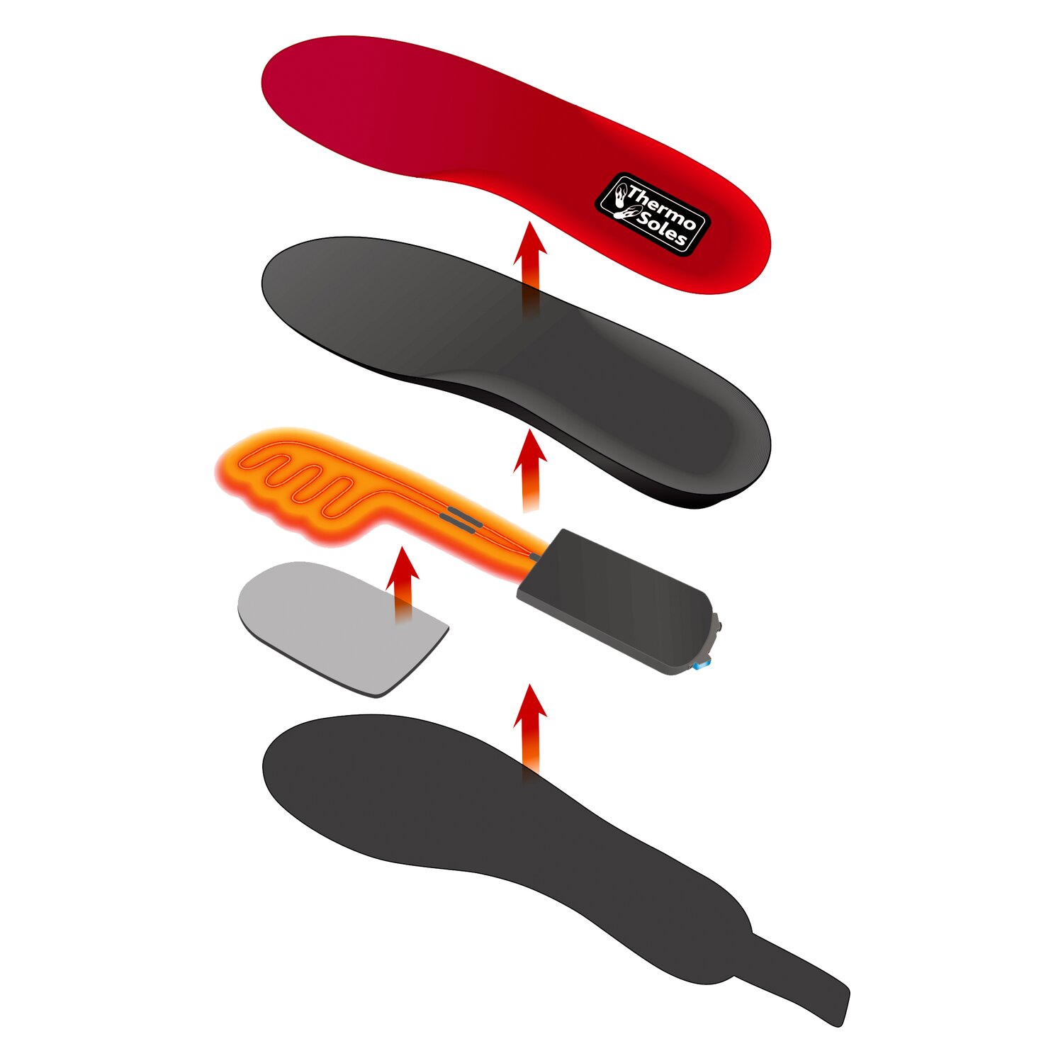 Thermo Soles