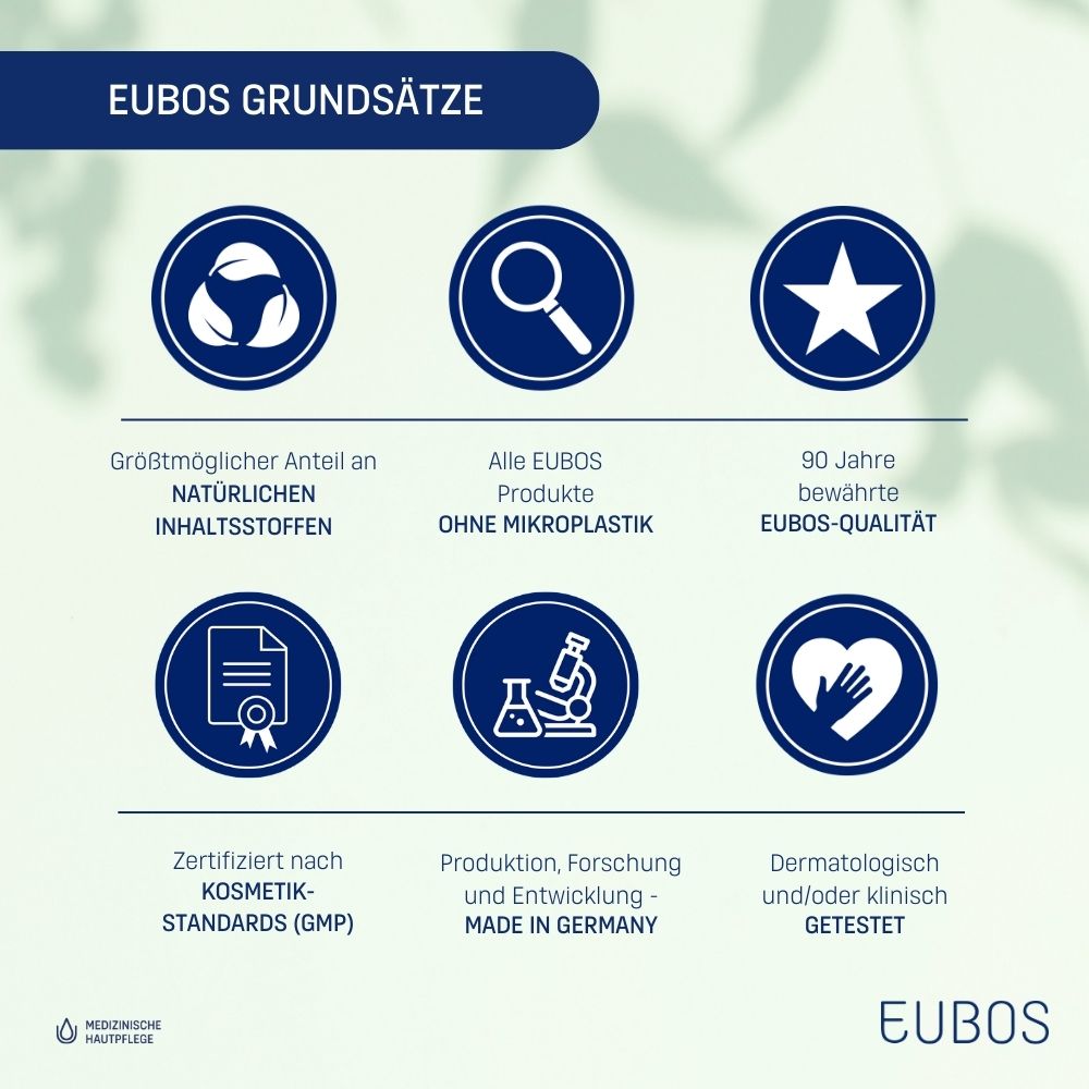 EUBOS® Omega 3-6-9 Hydro Activ Lotion