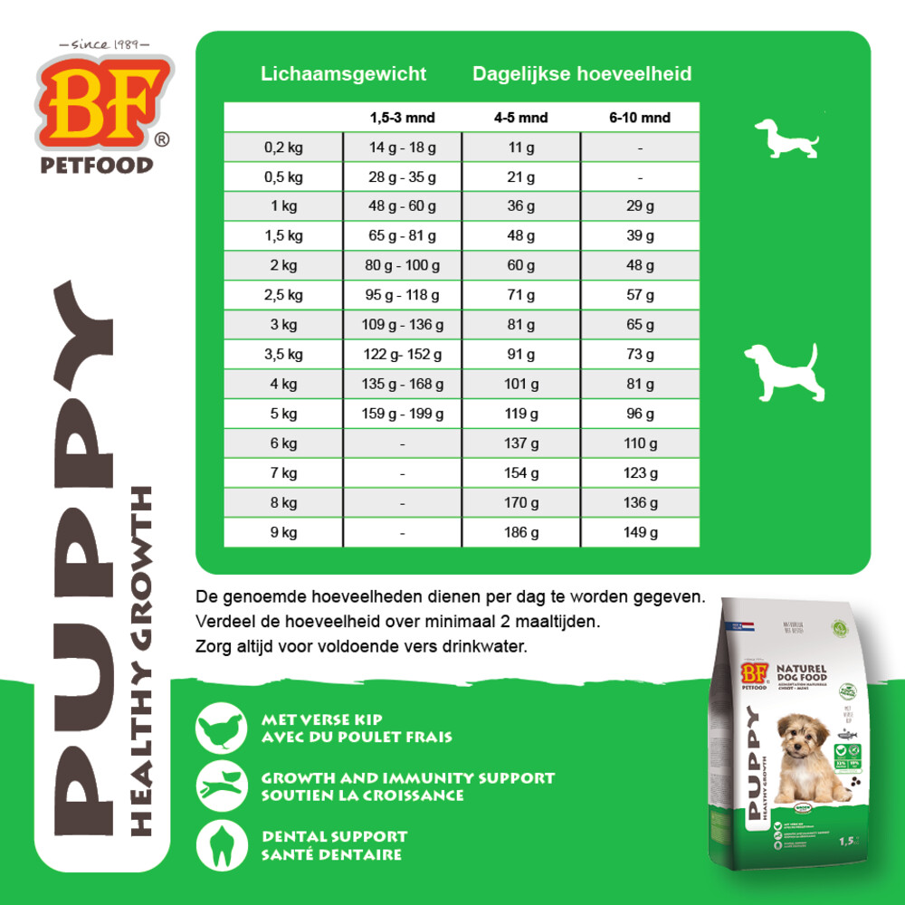 BF Petfood Small Breed Puppy Hondenvoer 5 kg