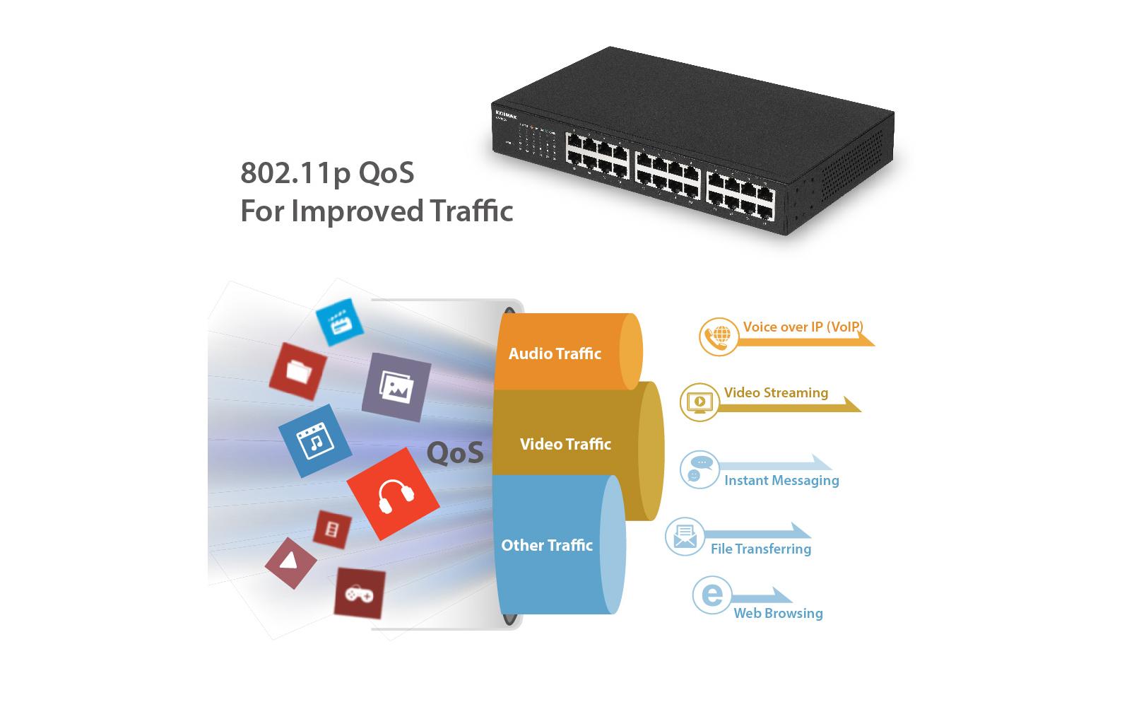Switch GS-1024 24 Port<br>24-Port Gigabit Switch