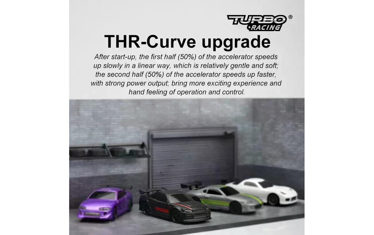 Micro Sport C74, Schwarz, RTR, 1:76Vollwertiges RC-Auto im micro Format
