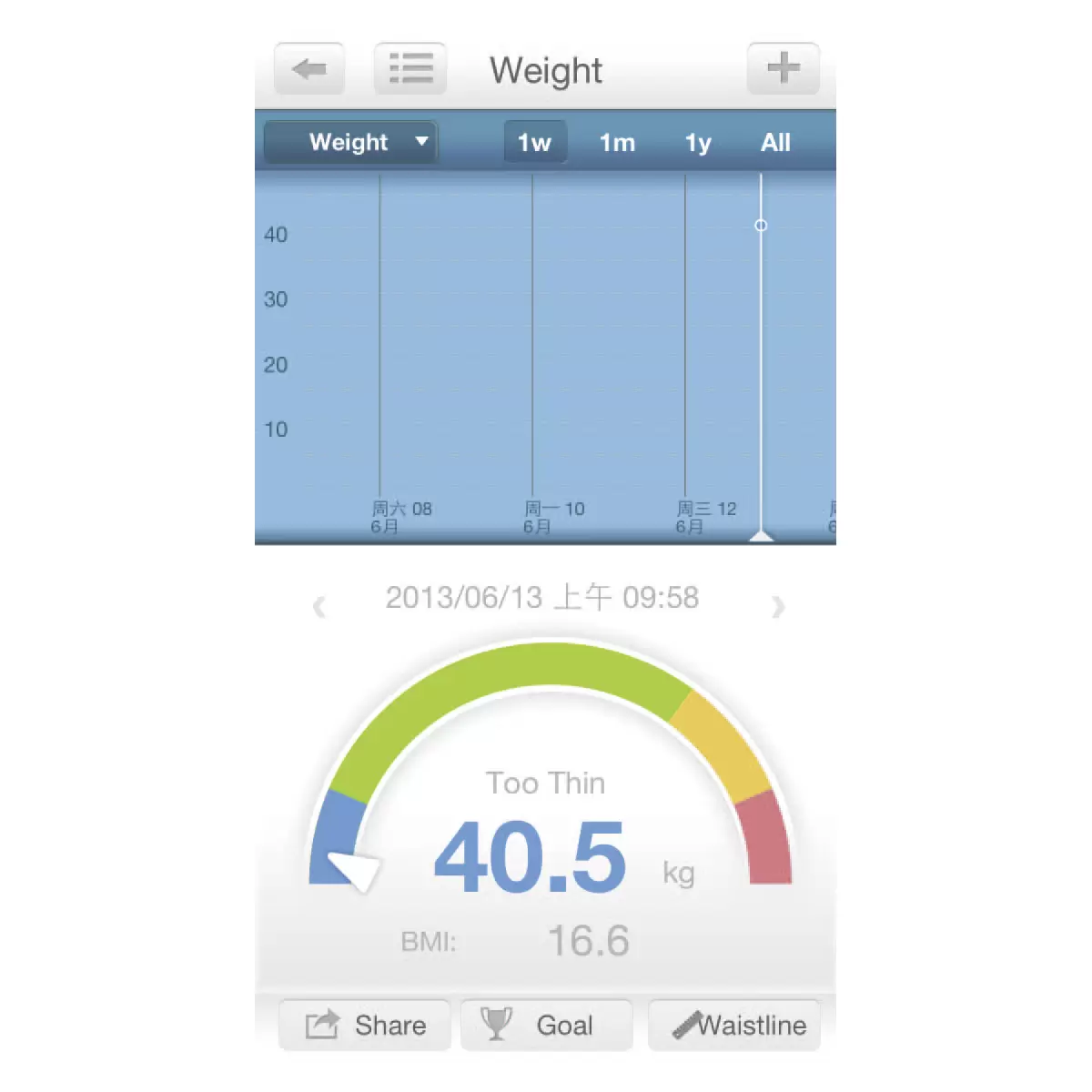 Personenwaage LCD Display Easy Scale 4.0 weiss