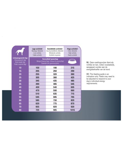 Prins Procare Protection Sterilised - Hondenvoer