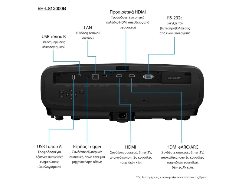 Epson EH-LS12000B - 3LCD-projektor - 2700 lumen (hvid) - 2700 lumen (farve) - 4K - 16:9 - 4K - LAN - sort