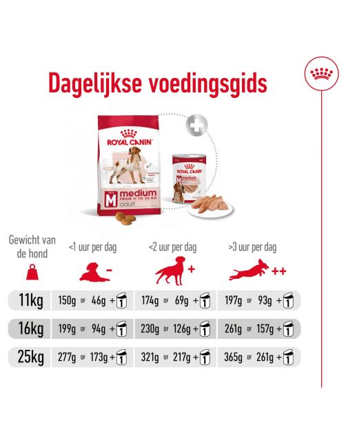 Royal Canin Medium Adult - Hondenvoer