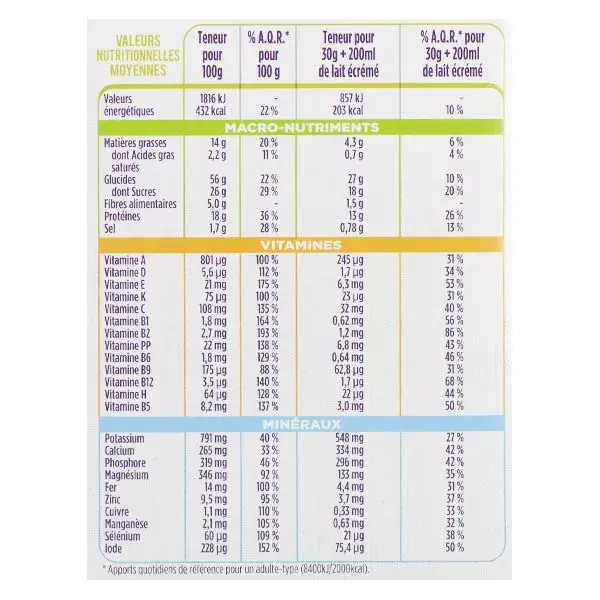 Gerlinéa Refeição Emagrecedora Café Milkshake 150g