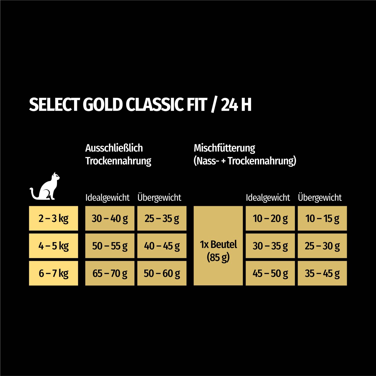 SELECT GOLD Classic Fit Adult Huhn 300 g