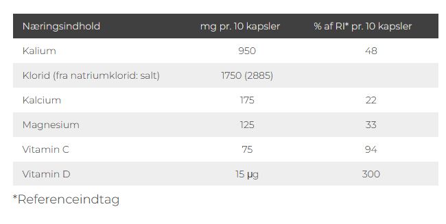 PurePower saltkapsler 90 stk.