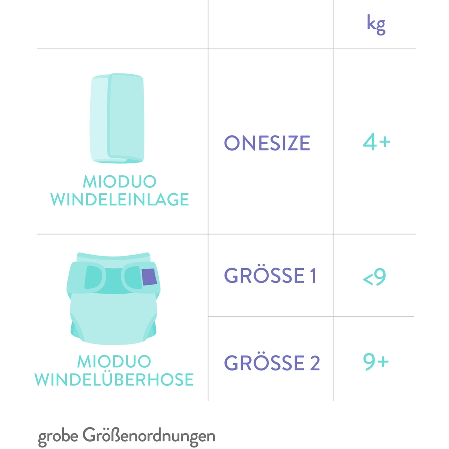 Bambino Mio Stoffwindel mioduo All-in-Two, Heitere Heidelbeere