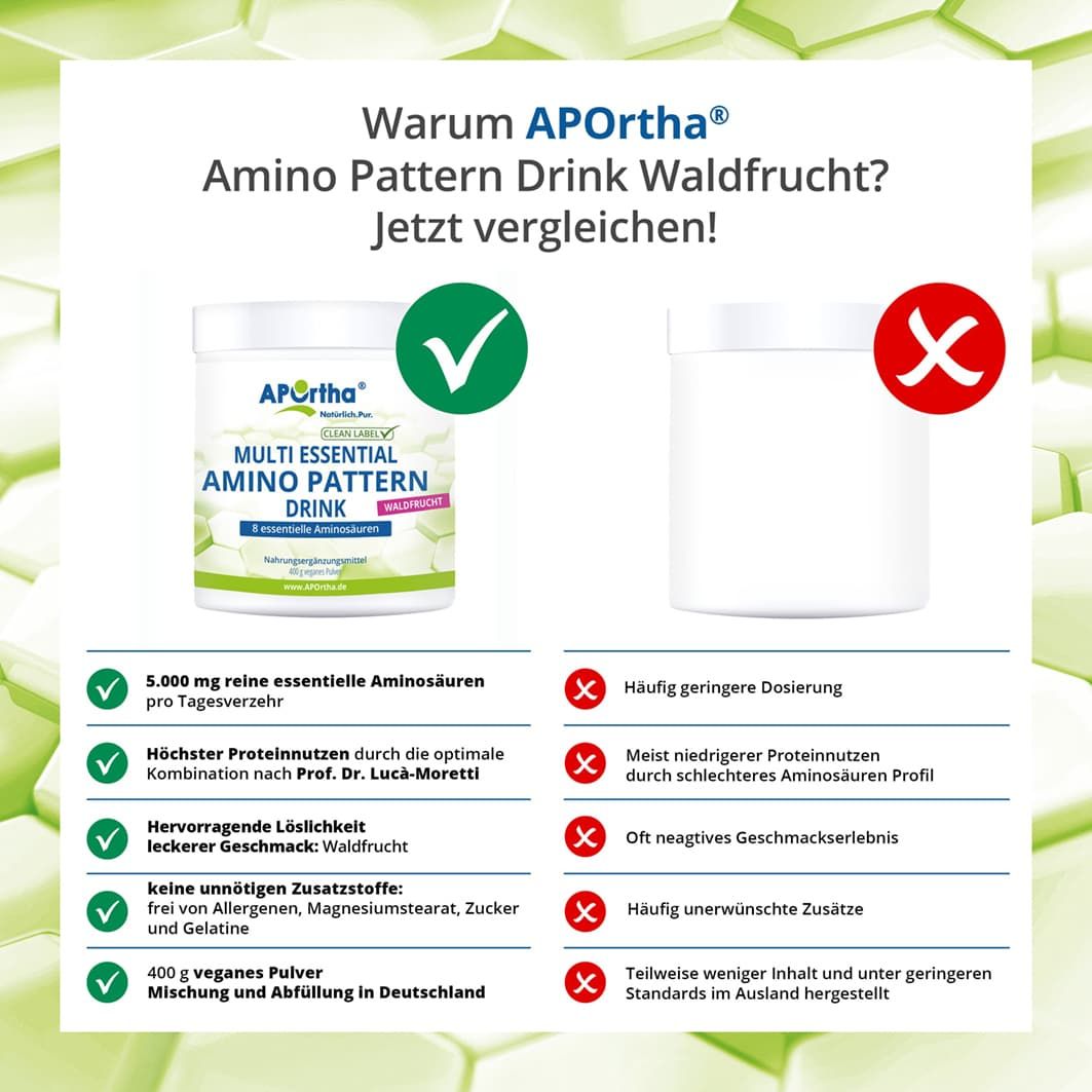 APOrtha® Amino Pattern Aminosäuren-Drink