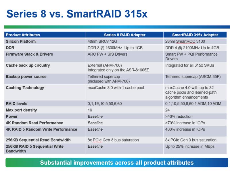 Adaptec RAID-Controller 8 Port SATA3/SAS3 Smart-RAID 3154-8 PCIe 3.0 SAS/SATA Hardware-RAID-Adapter mit 12 Gbps