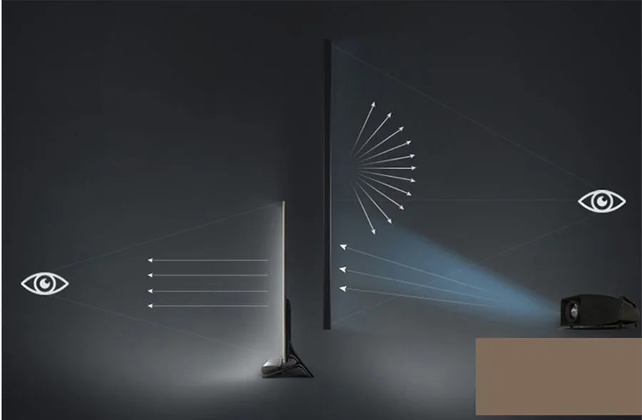 Lumene Eden Extra Bright UST 270C Écrans de projection ultra courte focale