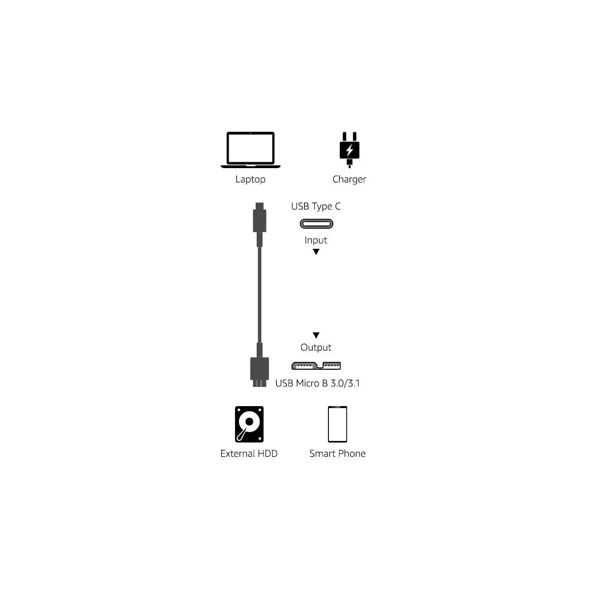 NÖRDIC USB C til USB Micro B-kabel 3m, 3.2 Gen 1 for ekstern harddisk