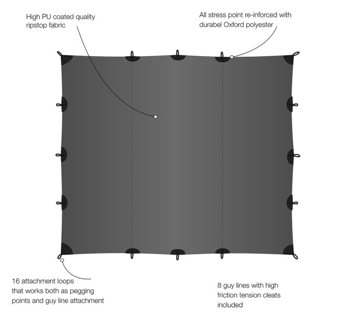 LÆ Tarp 3x3,5