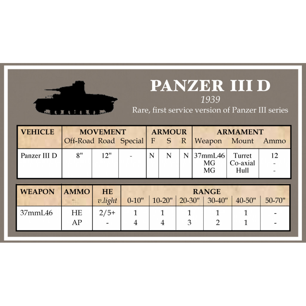 Battlegroup Early German Datacards