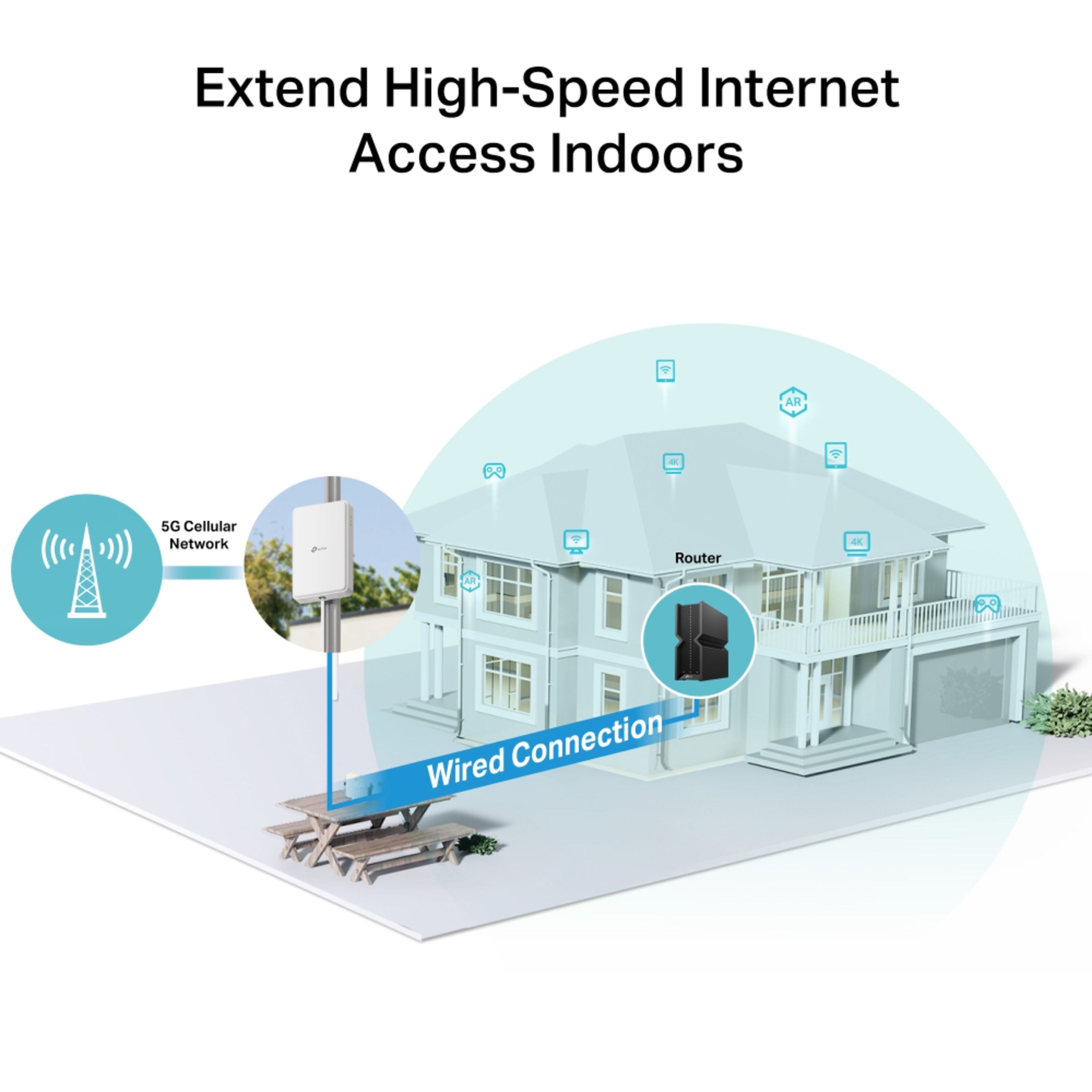 TP-link NE200-Outdoor 5G Ruter